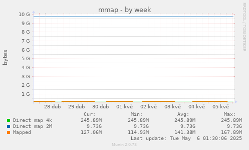 mmap